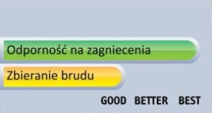 Testowanie maty wejściowej wycieraczki