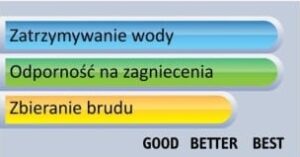 Testy mat wycieraczek