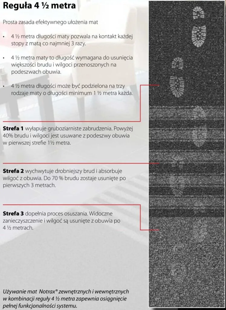 Maty wejściowe strefy