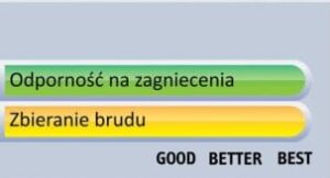 Testy mat podłogowych