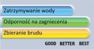 Testy mat wejściowych