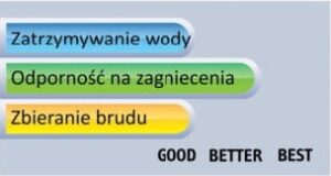 Testy maty wycieraczki