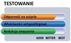 Testy mat antypoślizgowych