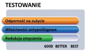 test maty antypoślizgowej